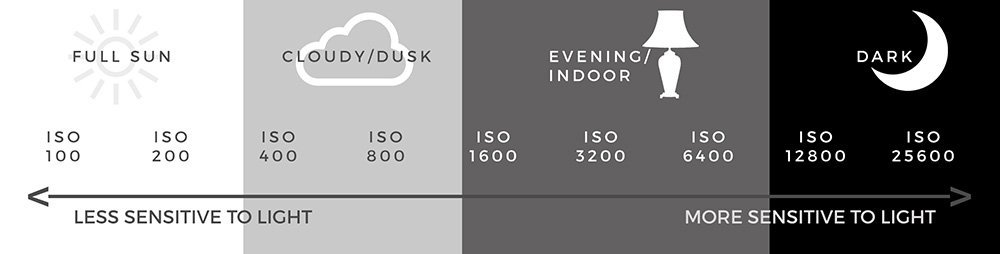 iso-camera-settings-for-indoor-outdoor-photo-booth