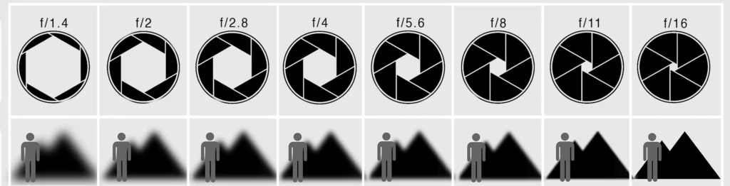 aperture-camera-settings-for-indoor-outdoor-photography