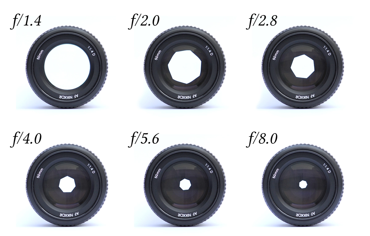 Aperture-measurement-chart-for-photo-booth-camera-settings-by-wikimedia