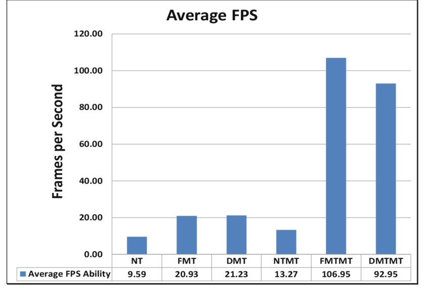 average-frames-per-second-for-photo-booth-camera-settings