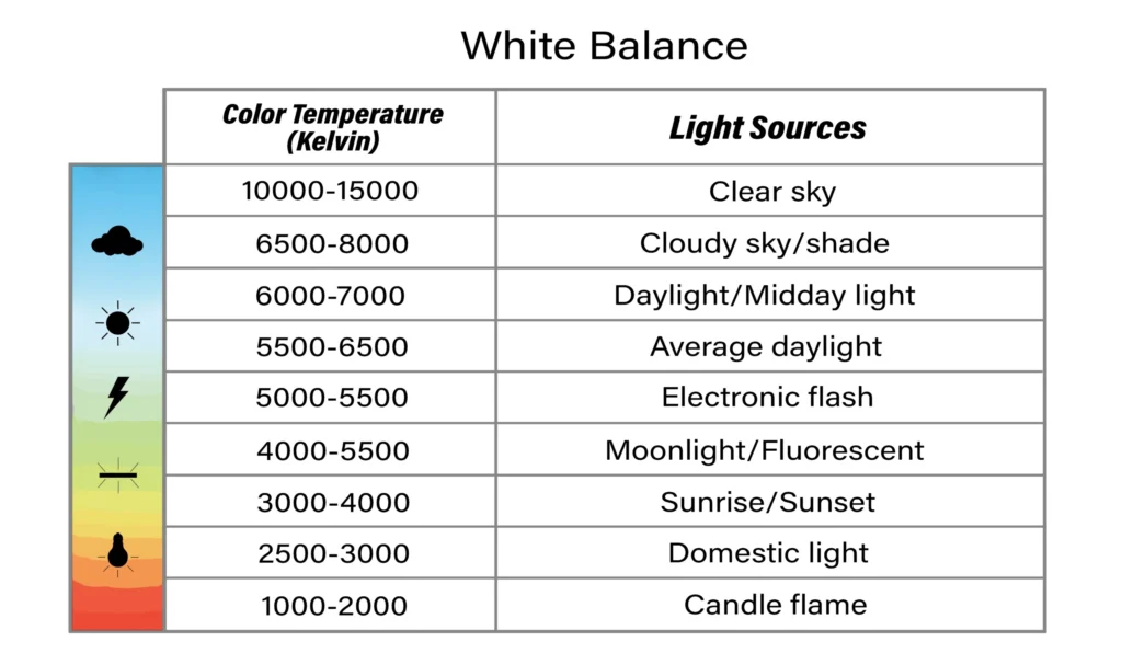 white-balance-for-photo-booth-camera-settings