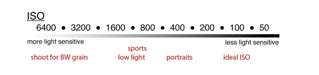 iso-for-photo-booth-camera-settings