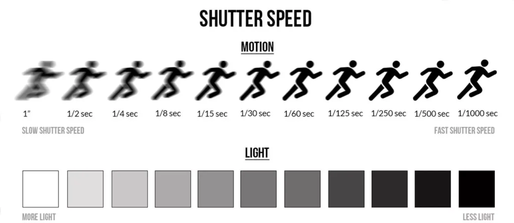 shutter-speed-camera-settings-for-indoor-outdoor-photo-booth-by
