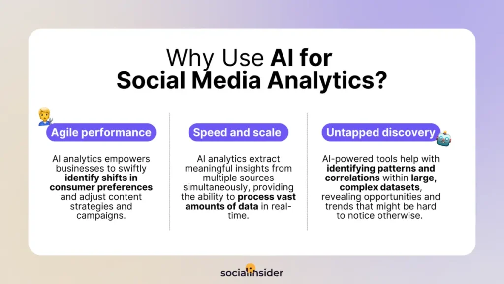 Infographic explaining three key benefits of AI for social media analytics agile performance, speed and scale, and untapped discovery