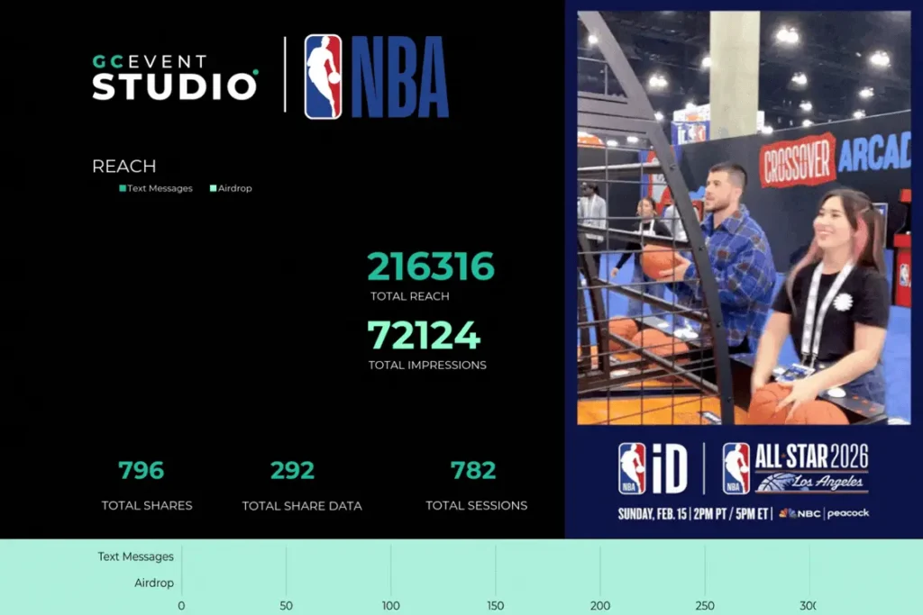 NBA ALL STAR 2026 Photo Activation Metrics