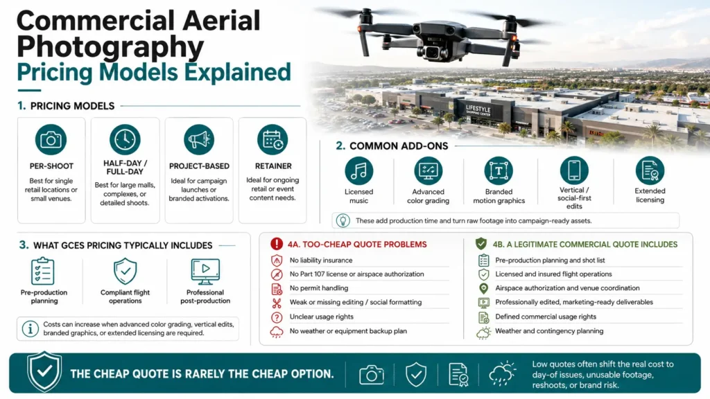 Infographic explaining commercial aerial photography pricing models